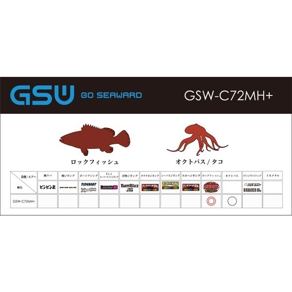 GSW(GO SEAWARD)
